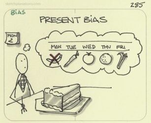 Will you really do better tomorrow?